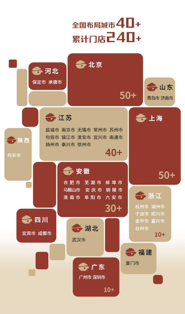 全国门店