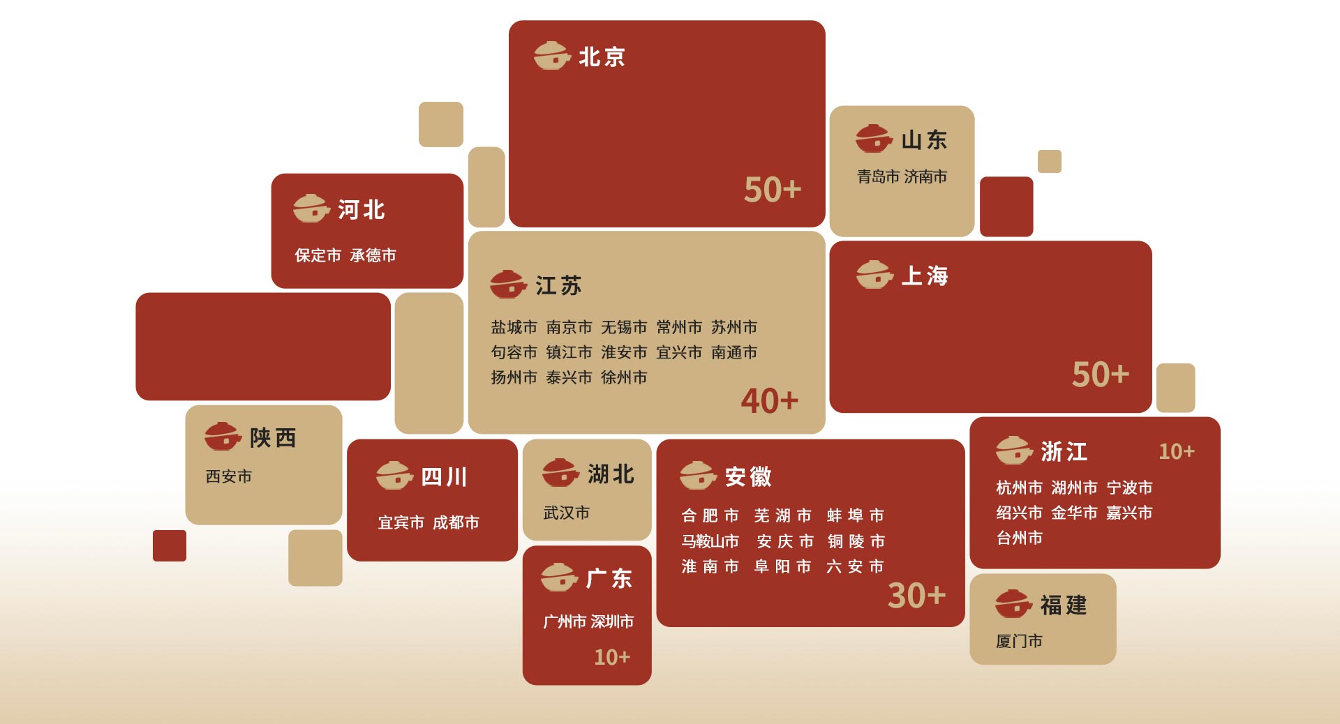 全国门店